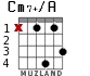 Cm7+/A для гитары - вариант 2