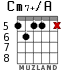Cm7+/A для гитары - вариант 3