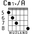 Cm7+/A для гитары - вариант 4