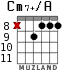 Cm7+/A для гитары - вариант 6
