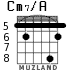 Cm7/A для гитары - вариант 4