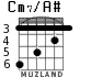 Cm7/A# для гитары - вариант 2