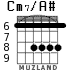 Cm7/A# для гитары - вариант 3