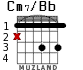 Cm7/Bb для гитары - вариант 1