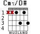 Cm7/D# для гитары - вариант 2