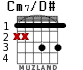 Cm7/D# для гитары - вариант 1