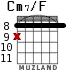 Cm7/F для гитары - вариант 2