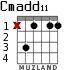 Cmadd11 для гитары - вариант 2
