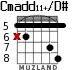 Cmadd11+/D# для гитары - вариант 2