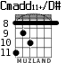 Cmadd11+/D# для гитары - вариант 3