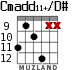 Cmadd11+/D# для гитары - вариант 4