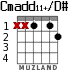 Cmadd11+/D# для гитары - вариант 1