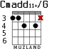 Cmadd11+/G для гитары - вариант 3