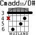 Cmadd11/D# для гитары - вариант 2