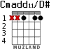 Cmadd11/D# для гитары