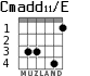 Cmadd11/E для гитары - вариант 2
