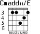 Cmadd11/E для гитары - вариант 3