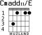 Cmadd11/E для гитары - вариант 1