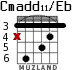 Cmadd11/Eb для гитары - вариант 2