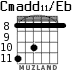 Cmadd11/Eb для гитары - вариант 5
