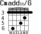 Cmadd11/G для гитары - вариант 2