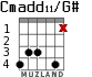 Cmadd11/G# для гитары - вариант 2