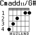 Cmadd11/G# для гитары - вариант 3