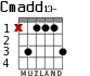 Cmadd13- для гитары - вариант 3