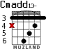 Cmadd13- для гитары - вариант 6