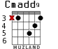 Cmadd9 для гитары - вариант 2