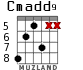 Cmadd9 для гитары - вариант 3