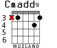 Cmadd9 для гитары