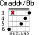 Cmadd9/Bb для гитары - вариант 3