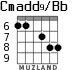 Cmadd9/Bb для гитары - вариант 5