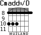 Cmadd9/D для гитары - вариант 3