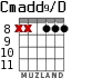 Cmadd9/D для гитары - вариант 4