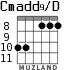 Cmadd9/D для гитары - вариант 5