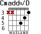Cmadd9/D для гитары - вариант 1