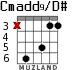Cmadd9/D# для гитары - вариант 2