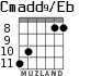 Cmadd9/Eb для гитары - вариант 5