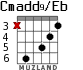 Cmadd9/Eb для гитары - вариант 1