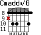 Cmadd9/G для гитары - вариант 3