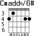 Cmadd9/G# для гитары - вариант 2