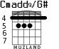 Cmadd9/G# для гитары - вариант 3