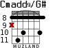 Cmadd9/G# для гитары - вариант 4
