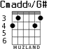 Cmadd9/G# для гитары - вариант 1
