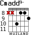 Cmadd9- для гитары - вариант 6