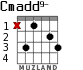 Cmadd9- для гитары