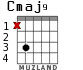 Cmaj9 для гитары