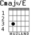 Cmaj9/E для гитары - вариант 2
